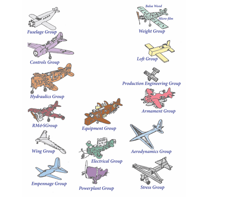 aircraft design